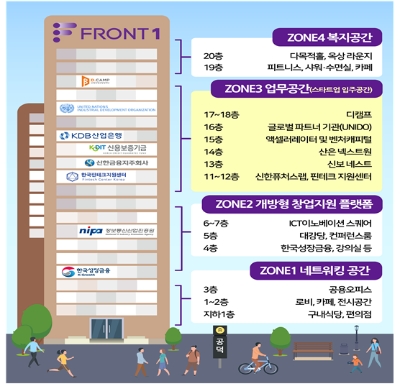 프론트원 입주한 신한금융…혁신성장 플랫폼 페달