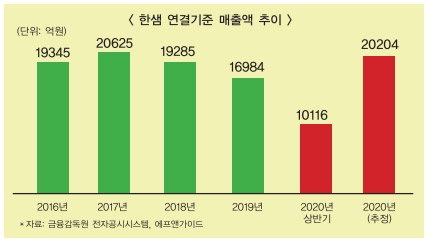 [포커스] 강승수 한샘 회장, 리모델링 전략 적중