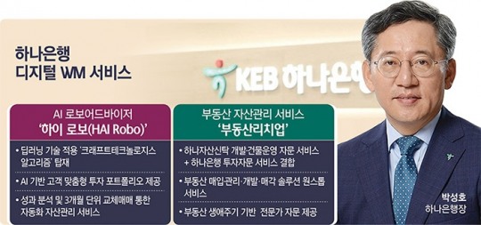 [은행 디지털 WM 전략 (2)] 박성호 하나은행장, 비대면 PB 역량 강화 고삐