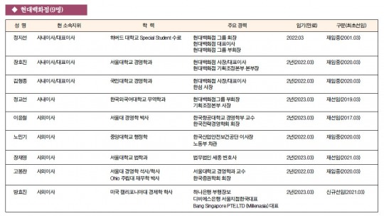 [주요 기업 이사회 멤버] 현대백화점(9명)