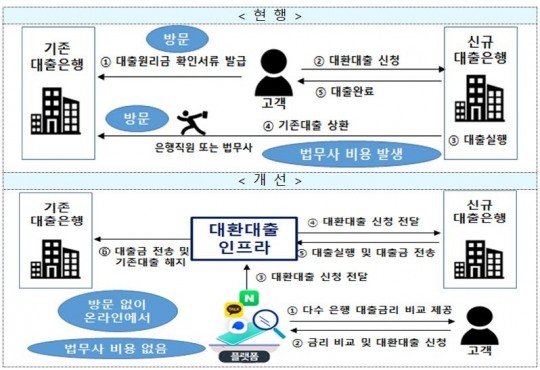 대환대출 플랫폼, 수수료 낮추고 운영시간 은행따라…핀테크 반응은?
