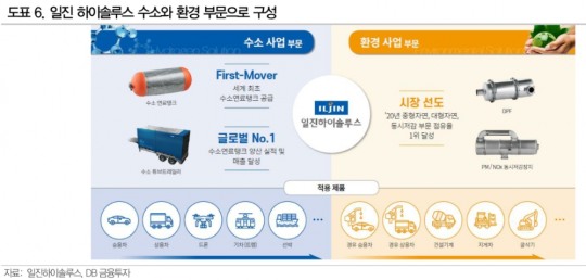일진하이솔루스 공모주 청약 마지막날...흥행 이어갈까