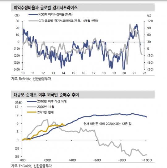 신한금융투자 1월 코스피 밴드 2900~3150 전망, IT·대형주 유리