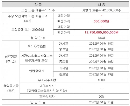 18~19일 LG에너지솔루션 공모주 일반청약…증권사 별 차이 미리 체크 필수