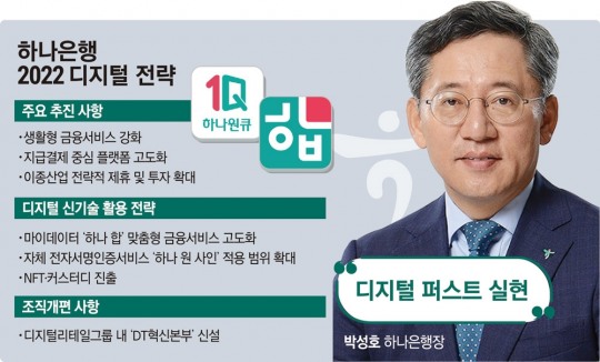 [디지털 새판짜는 금융권] 박성호 하나은행장, 개방형 디지털 생태계 구축 노린다