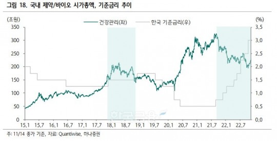 하나증권 “셀트리온·유한양행·HK이노엔 최선호주… 하반기 갈수록 기대감↑”