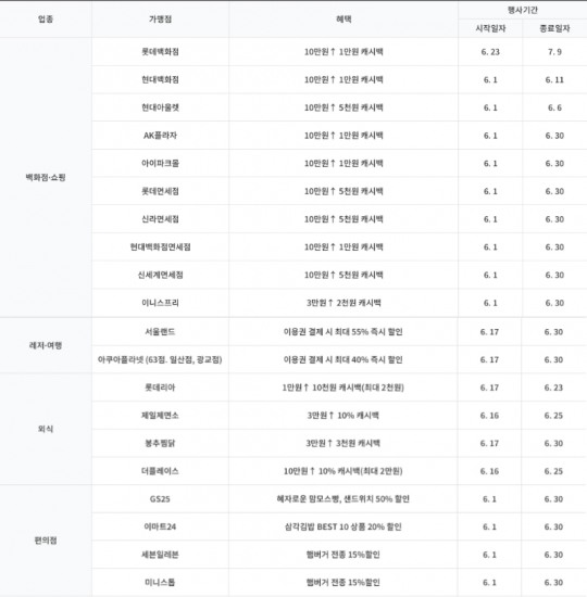 애플페이 쓰는 사람 주목…현대카드 6월 할인 이벤트 진행
