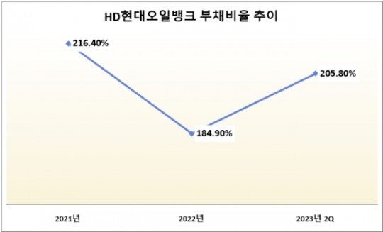 HD현대 대표 살림꾼 송명준, 오일뱅크 IPO 재추진 동력 만드나 [나는 CFO다]