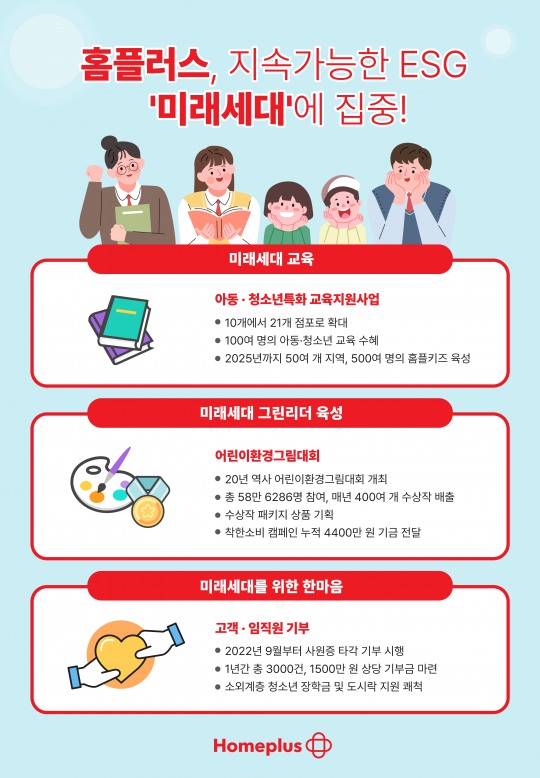 홈플러스 “ESG 중요가치는 선순환”…‘미래세대’에 집중