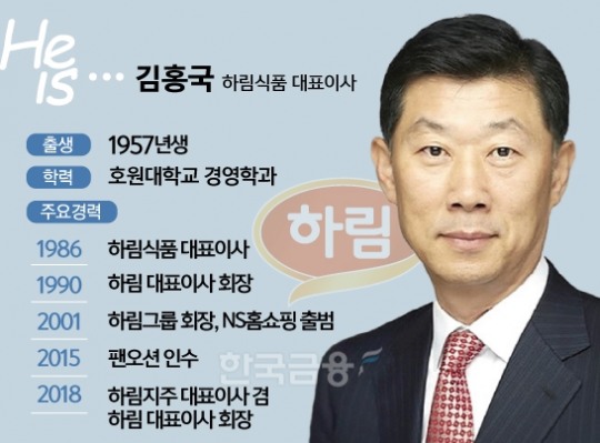 바이든·尹대통령 사이 김홍국 하림 회장 있었다 [2023 올해의 CEO]