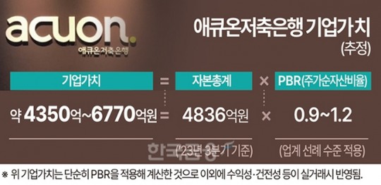 ‘외국 사모펀드 인수 6년차ʼ 애큐온저축은행, 누구 품으로 [저축은행 매물 분석 ③]
