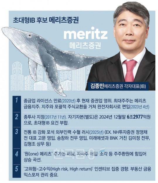 ‘프로의 문화’ 메리츠증권, IB 맨파워 강화로 승부수 [‘초대형IB 6호’ 후보 분석 (3)]