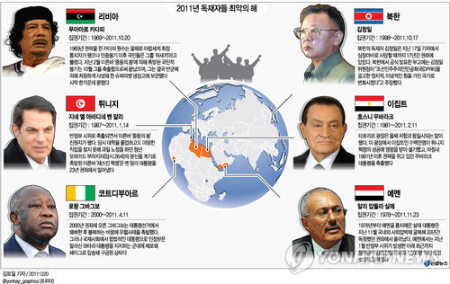 [김정일 사망] 2011년은 독재자 퇴진 해