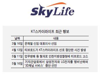 스카이라이프, 케이블·제조사 맹공… 속내는?