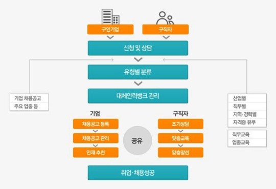 대체인력뱅크, 노동시장 만족시킬까