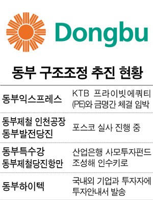 동부그룹, 사업구조조정 순항할까
