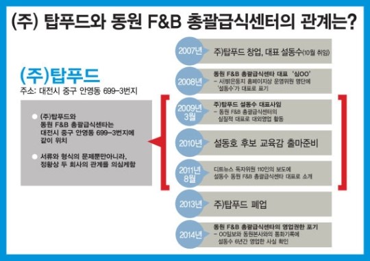 이창기 대전시교육감 후보, 공개 질의 설동호 후보의 책임있는 답변을 요구한다
