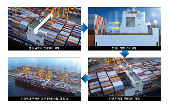 현대重, 세계 최초로 움직이는 선실 개발