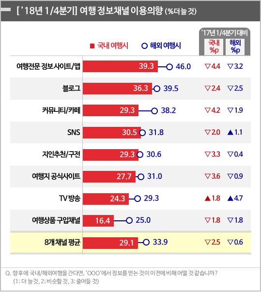 세종대 관광연구소 TV방송 프로그램, 해외여행에 영향력 커져