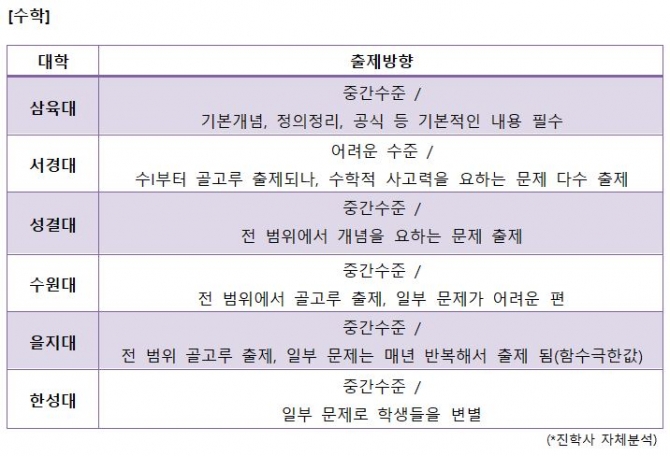 [2019 대입 준비] ㉜수능 전에 치르는 적성고사 합격 포인트 5가지