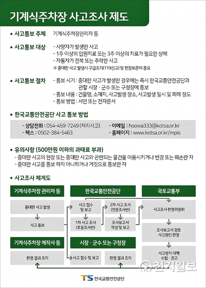 한국교통안전공단, 기계식주차장 사고조사 제도 시행