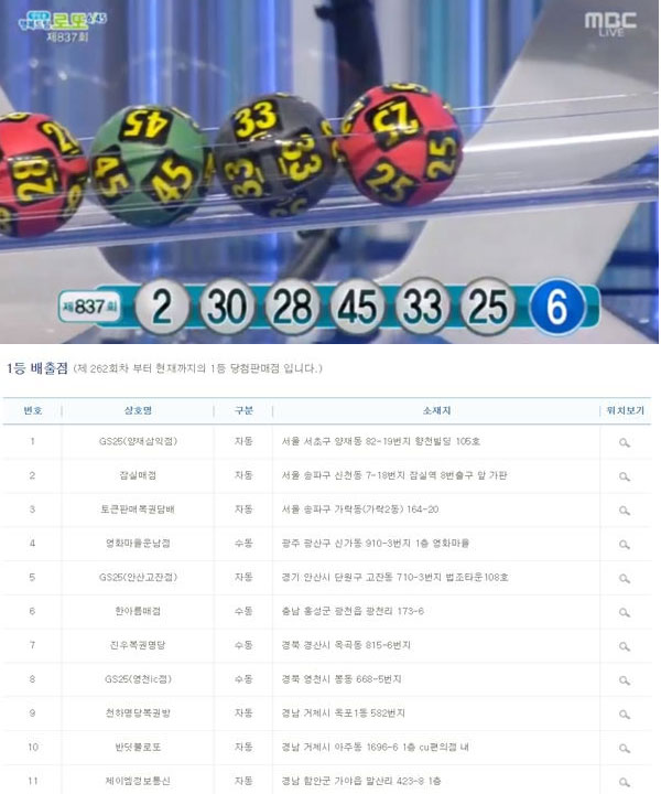 로또837회당첨번호, 로또 1등 당첨자 6명… 로또 명당 어디?