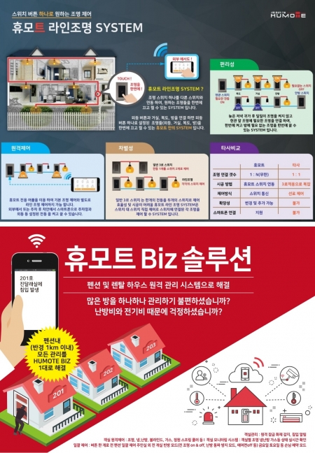 펜션·렌탈 하우스 통합 관리 휴모트 비즈 솔루션