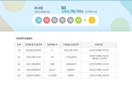 1,214회 로또당첨번호 관련자료 2