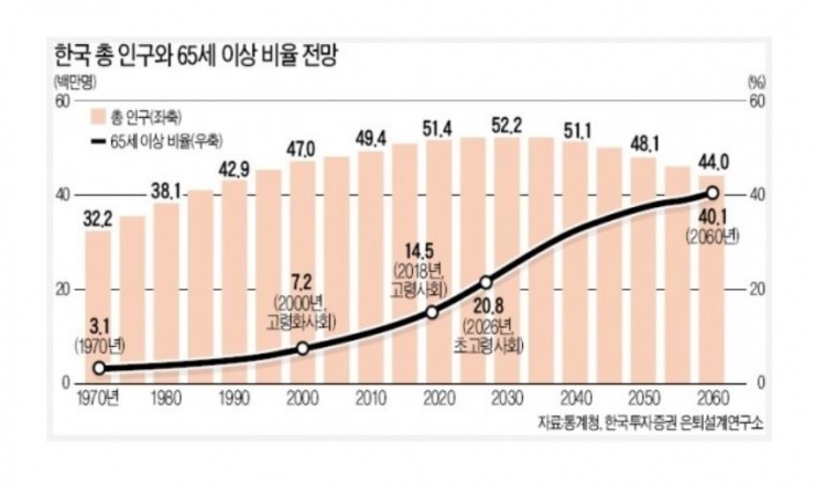 [이슈in] 내 나이가 어때서… 활발한 시니어 노노족(NO老族) 뜬다