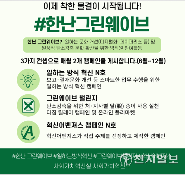 한국지역난방공사, 그린웨이브 챌린지로 탄소 감축 추진