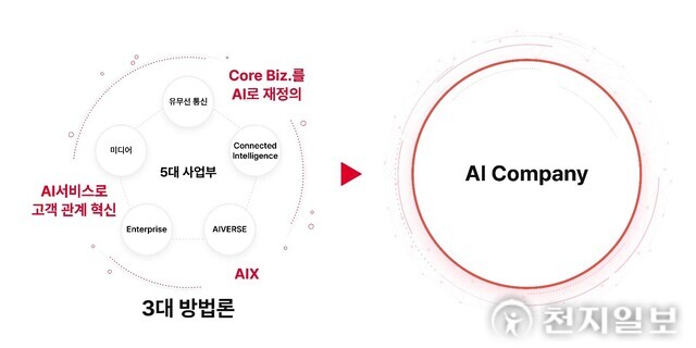 취임 1주년 유영상 SKT 대표 ‘기업가치 40조 AI 컴퍼니’ 선언