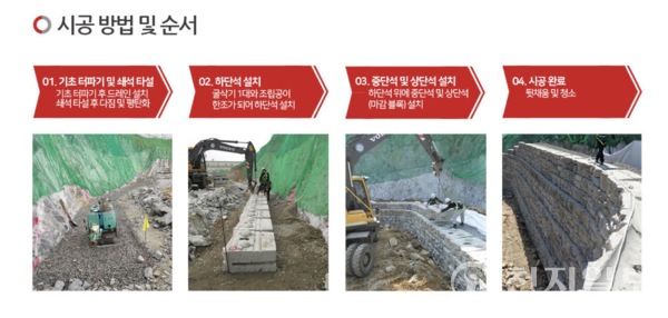 [중소기업 강국 코리아] (133) 폭우에 무너지는 옹벽들… 코뉴 기술력으로 극복하다
