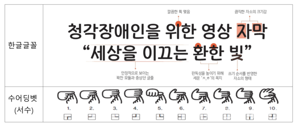 세상을 이끄는 환한 빛… 청각장애인 위한 안심글꼴 한빛체 공개