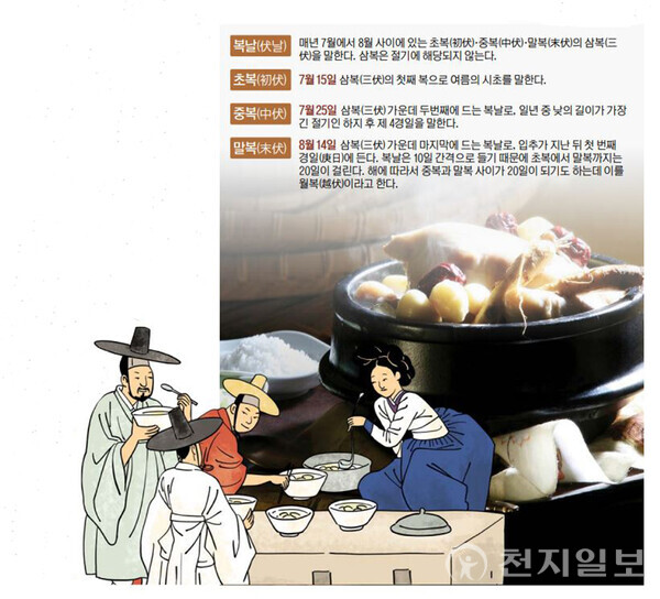 입술에 붙은 밥알도 무겁다는 삼복더위… 복날을 아시나요
