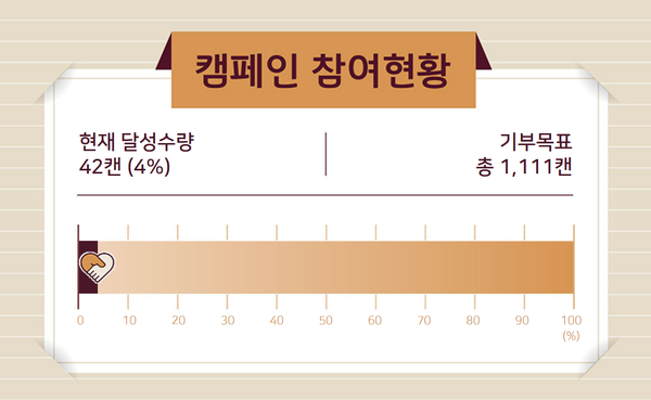 남양유업 분유 구매하면 한부모가정에 1캔 자동 기부
