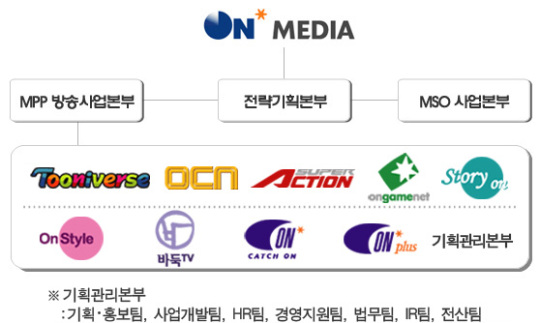 CJ의 온미디어 인수…운용의 묘가 문제