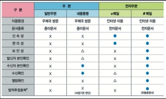 @메일 지고 #메일 시대 오려나?