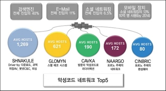 다섯가지 기능으로 안전한 웹 보안 유지한다