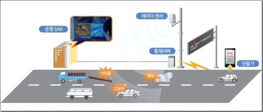 스마트 하이웨이의 핵심, 메타빌드 Smart-IDS에 주목