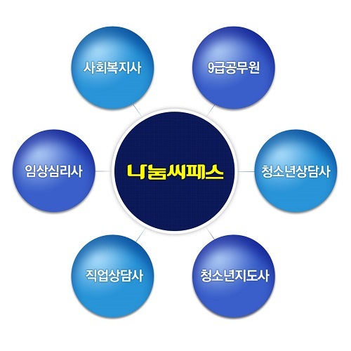 [2015 한국소비자만족지수 1위] 사회복지 교육기업, 나눔씨패스
