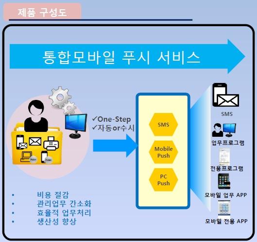 에이치투오시스템, 서비스형 통합 모바일 푸시 제품 H-PAK 출시