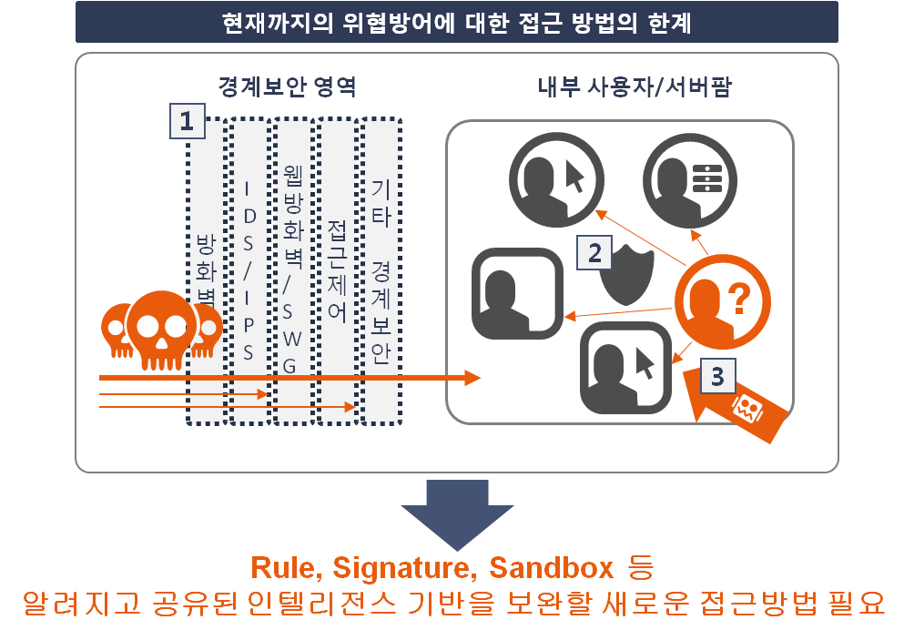 [솔루션 리뷰] 머신러닝으로 사이버 위협 탐지 분야의 새 장을 열다