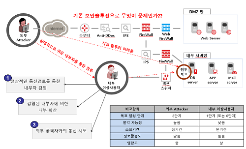 [특별기고] 보안 업무의 사각지대 웹, 무엇이 문제인가?