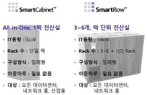 [이 제품을 주목하라] 버티브 스마트 로, 스마트 캐비닛
