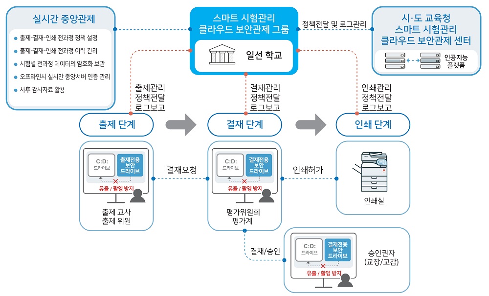 이노티움, 클라우드 기반 시험관리 보안관제 시스템 출시