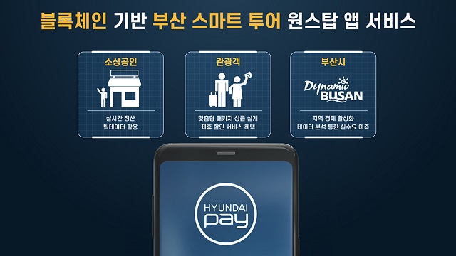 현대페이, 블록체인 기반 부산 스마트투어 사업 추진