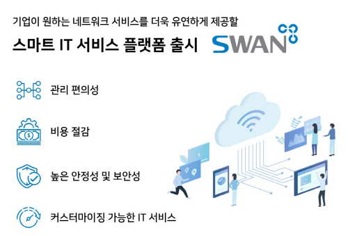 에스넷시스템, 스마트 IT 서비스 플랫폼 S-WAN 출시