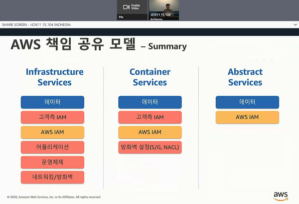 AWS 책임공유모델과 200개 기능으로 클라우드 보안 보장