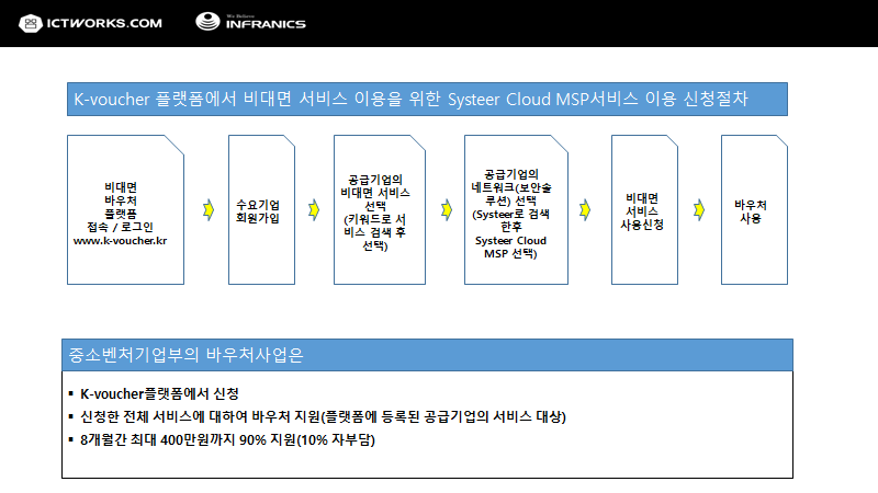 인프라닉스, VM + MSP 서비스 90% 지원 특별 프로모션