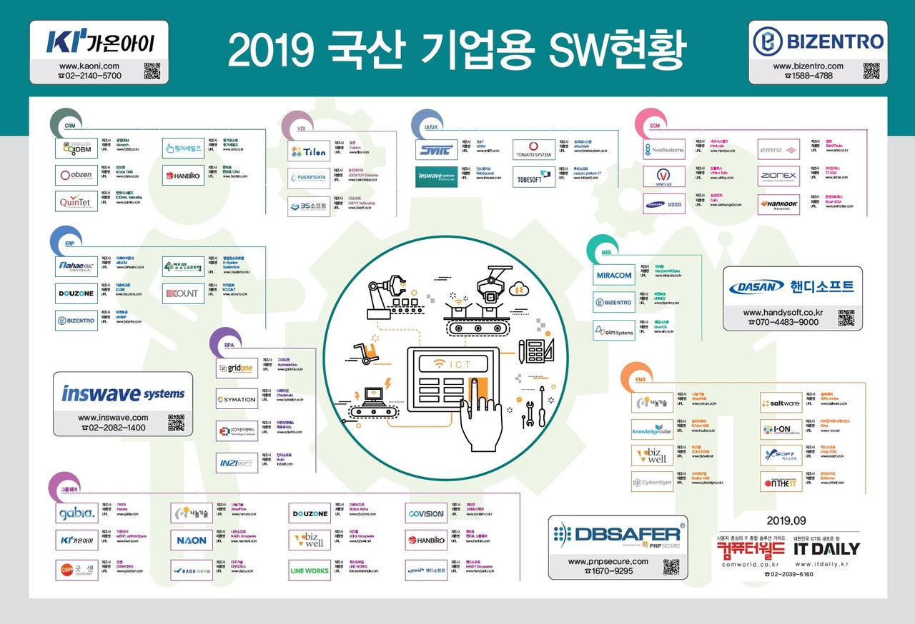 [특별부록] 2019 국산 기업용 SW현황